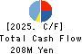 Y.S.FOOD CO.,LTD. Cash Flow Statement 2025年Mar期 Y.S.FOOD CO.,LTD. Cash Flow Statement 2025年3月期