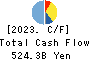 LY Corporation Cash Flow Statement 2023年Mar期 LY Corporation Cash Flow Statement 2023年3月期