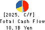 MORIROKU COMPANY, LTD. Cash Flow Statement 2025年Mar期 MORIROKU COMPANY, LTD. Cash Flow Statement 2025年3月期