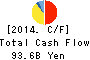 Yamaha Motor Co.,Ltd. Cash Flow Statement 2014年Dec期 Yamaha Motor Co.,Ltd. Cash Flow Statement 2014年12月期