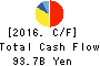 FamilyMart Co., Ltd. Cash Flow Statement 2016年Feb期 FamilyMart Co., Ltd. Cash Flow Statement 2016年2月期