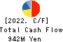 Nozaki Insatsu Shigyo Co.,Ltd. Cash Flow Statement 2022年3月期