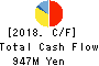 YAGAMI INC. Cash Flow Statement 2018年4月期