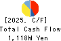 HOTMAN Co.,Ltd. Cash Flow Statement 2025年3月期