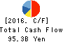 TAISEI CORPORATION Cash Flow Statement 2016年Mar期 TAISEI CORPORATION Cash Flow Statement 2016年3月期