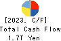 SBI Holdings, Inc. Cash Flow Statement 2023年Mar期 SBI Holdings, Inc. Cash Flow Statement 2023年3月期
