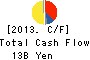 KASAI KOGYO Co.,Ltd. Cash Flow Statement 2013年Mar期 KASAI KOGYO Co.,Ltd. Cash Flow Statement 2013年3月期