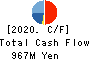 Members Co., Ltd. Cash Flow Statement 2020年3月期