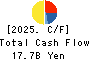 BELLUNA CO.,LTD. Cash Flow Statement 2025年Mar期 BELLUNA CO.,LTD. Cash Flow Statement 2025年3月期