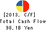HINO MOTORS, LTD. Cash Flow Statement 2013年Mar期 HINO MOTORS, LTD. Cash Flow Statement 2013年3月期