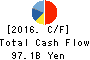 TAISEI CORPORATION Cash Flow Statement 2016年Mar期 TAISEI CORPORATION Cash Flow Statement 2016年3月期