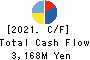 Kasumigaseki Capital Co.,Ltd. Cash Flow Statement 2021年8月期