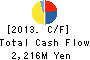 YUKIGUNI MAITAKE CO.,LTD. Cash Flow Statement 2013年3月期