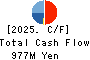 Techno Medica Co.,Ltd. Cash Flow Statement 2025年Mar期 Techno Medica Co.,Ltd. Cash Flow Statement 2025年3月期