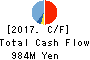 UCHIDA ESCO CO., Ltd. Cash Flow Statement 2017年Jul期 UCHIDA ESCO CO., Ltd. Cash Flow Statement 2017年7月期