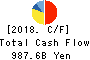 HONDA MOTOR CO.,LTD. Cash Flow Statement 2018年Mar期 HONDA MOTOR CO.,LTD. Cash Flow Statement 2018年3月期