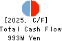 COX CO.,LTD. Cash Flow Statement 2025年Feb期 COX CO.,LTD. Cash Flow Statement 2025年2月期