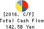 RICOH COMPANY,LTD. Cash Flow Statement 2016年Mar期 RICOH COMPANY,LTD. Cash Flow Statement 2016年3月期