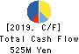 SHOKUBUN CO.,LTD. Cash Flow Statement 2019年3月期