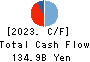 Fukuoka Financial Group,Inc. Cash Flow Statement 2023年3月期