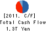 Mizuho Securities Co., Ltd. Cash Flow Statement 2011年3月期