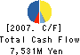 Maruzen Company,Limited Cash Flow Statement 2007年1月期