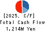 Daikokuya Holdings Co.,Ltd. Cash Flow Statement 2025年Mar期 Daikokuya Holdings Co.,Ltd. Cash Flow Statement 2025年3月期