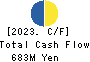JMACS Japan Co.,Ltd. Cash Flow Statement 2023年Feb期 JMACS Japan Co.,Ltd. Cash Flow Statement 2023年2月期