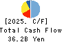 MORINAGA MILK INDUSTRY CO.,LTD. Cash Flow Statement 2025年3月期