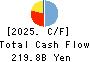 THE AKITA BANK,LTD. Cash Flow Statement 2025年Mar期 THE AKITA BANK,LTD. Cash Flow Statement 2025年3月期