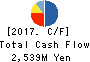 INTELLEX Co.,Ltd. Cash Flow Statement 2017年May期 INTELLEX Co.,Ltd. Cash Flow Statement 2017年5月期
