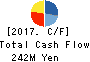 PATH Corporation Cash Flow Statement 2017年Mar期 PATH Corporation Cash Flow Statement 2017年3月期