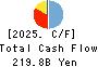 THE AKITA BANK,LTD. Cash Flow Statement 2025年Mar期 THE AKITA BANK,LTD. Cash Flow Statement 2025年3月期