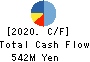 Meiho Facility Works Ltd. Cash Flow Statement 2020年3月期