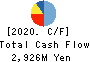 Seibu Electric & Machinery Co.,Ltd. Cash Flow Statement 2020年3月期