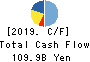 SHIMIZU CORPORATION Cash Flow Statement 2019年Mar期 SHIMIZU CORPORATION Cash Flow Statement 2019年3月期