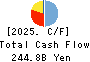 The Bank of Iwate, Ltd. Cash Flow Statement 2025年Mar期 The Bank of Iwate, Ltd. Cash Flow Statement 2025年3月期