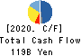 Kawasaki Heavy Industries, Ltd. Cash Flow Statement 2020年3月期