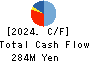 SHIKIGAKU.Co.,Ltd. Cash Flow Statement 2024年2月期