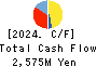 Meiwa Estate Company Limited Cash Flow Statement 2024年Mar期 Meiwa Estate Company Limited Cash Flow Statement 2024年3月期