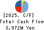 DKK Co.,Ltd. Cash Flow Statement 2025年Mar期 DKK Co.,Ltd. Cash Flow Statement 2025年3月期