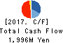 PALTEK CORPORATION Cash Flow Statement 2017年Dec期 PALTEK CORPORATION Cash Flow Statement 2017年12月期