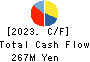 KAN-NANMARU CORPORATION Cash Flow Statement 2023年6月期