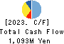 Advance Create Co.,Ltd. Cash Flow Statement 2023年9月期