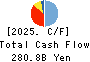 Suruga Bank Ltd. Cash Flow Statement 2025年Mar期 Suruga Bank Ltd. Cash Flow Statement 2025年3月期