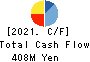 EARTH INFINITY CO. LTD. Cash Flow Statement 2021年Jul期 EARTH INFINITY CO. LTD. Cash Flow Statement 2021年7月期