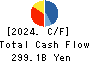 Credit Saison Co.,Ltd. Cash Flow Statement 2024年Mar期 Credit Saison Co.,Ltd. Cash Flow Statement 2024年3月期