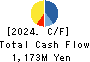 KAYAC Inc. Cash Flow Statement 2024年Dec期 KAYAC Inc. Cash Flow Statement 2024年12月期