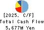 Eidai Co.,Ltd. Cash Flow Statement 2025年Mar期 Eidai Co.,Ltd. Cash Flow Statement 2025年3月期