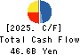 PENTA-OCEAN CONSTRUCTION CO.,LTD. Cash Flow Statement 2025年Mar期 PENTA-OCEAN CONSTRUCTION CO.,LTD. Cash Flow Statement 2025年3月期